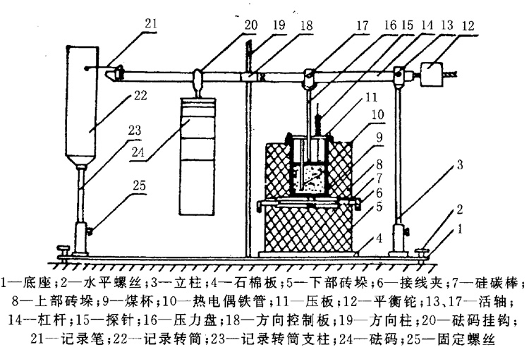 膠質層測定儀安裝示意圖